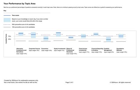 cfa level 1 result sample.